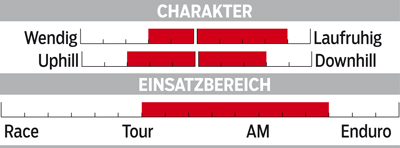 MB Cube AMS 150 Pro - Charakter MB Cube AMS 150 Pro - Charakter