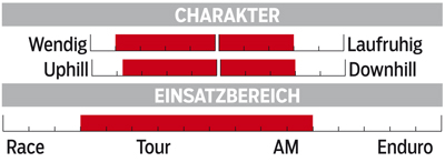 MB Canyon Nerve XC 8.0 - Wertung MB Canyon Nerve XC 8.0 - Wertung