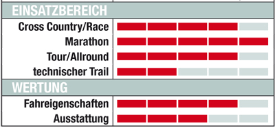 MB-0212-Tourenfullys-Einsatzbereich-Scott-Spark-30 (jpg) MB-0212-Tourenfullys-Einsatzbereich-Scott-Spark-30 (jpg)