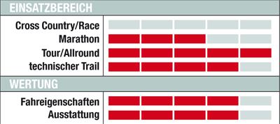 mb-0112-duell-wertung-cube-ams 130 race (jpg) mb-0112-duell-wertung-cube-ams 130 race (jpg)