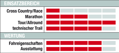 mb-0112-duell-wertung-ghost amr 7500 (jpg) mb-0112-duell-wertung-ghost amr 7500 (jpg)