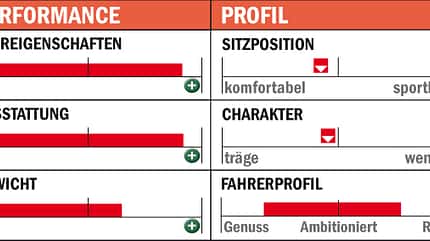RB-1111-Vergleichstest-Performance-Trek Madone 4.9 (jpg) RB-1111-Vergleichstest-Performance-Trek Madone 4.9 (jpg)