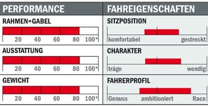 RB 0410 Cube Agree GTC Race Eigenschften RB 0410 Cube Agree GTC Race Eigenschften