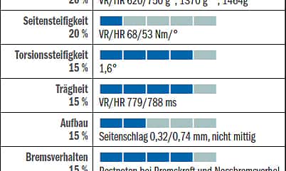 RB Xentis Squad 4.2 - Bewertung RB Xentis Squad 4.2 - Bewertung