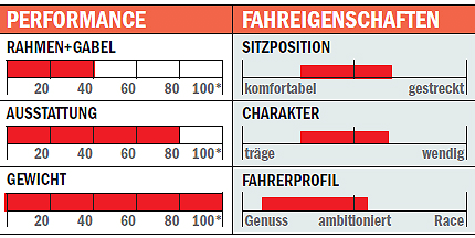 RB Argon 18 Gallium Pro - Einschätzung RB Argon 18 Gallium Pro - Einschätzung