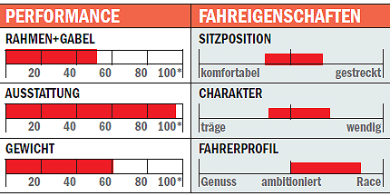 RB Felt AR1 - Einschätzung