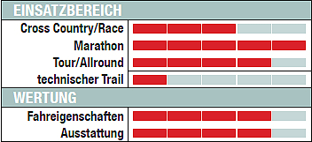 MB Cube Reaction GTC Race - Wertung MB Cube Reaction GTC Race - Wertung