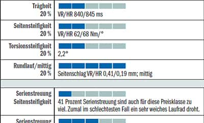 RB Daten Mavic Aksium RB Daten Mavic Aksium