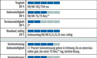 RB Daten Mavic R-SYS SL RB Daten Mavic R-SYS SL