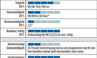 RB Daten Shimano WH-7850-C24-CL RB Daten Shimano WH-7850-C24-CL