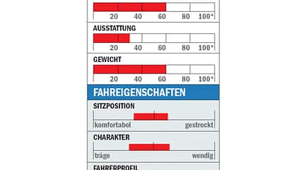 RB_0610_Einsteiger_Scott_Speedster_Datenblatt (jpg)