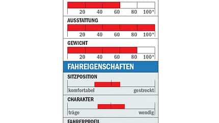 RB_0610_Einsteiger_Radon_Datenblatt (jpg) RB_0610_Einsteiger_Radon_Datenblatt (jpg)