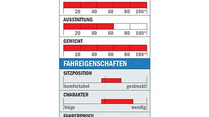RB_0610_Einsteiger_Red-Bull_Pro2000_Datenblatt (jpg) RB_0610_Einsteiger_Red-Bull_Pro2000_Datenblatt (jpg)