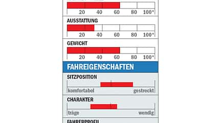 RB_0610_Einsteiger_Stevens_Stelvio_Datenblatt (jpg) RB_0610_Einsteiger_Stevens_Stelvio_Datenblatt (jpg)