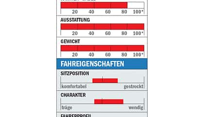 RB_0610_Einsteiger_Canyon_Datenblatt (jpg) RB_0610_Einsteiger_Canyon_Datenblatt (jpg)