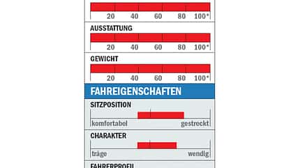 RB_0610_Einsteiger_Carver_Datenblatt (jpg) RB_0610_Einsteiger_Carver_Datenblatt (jpg)