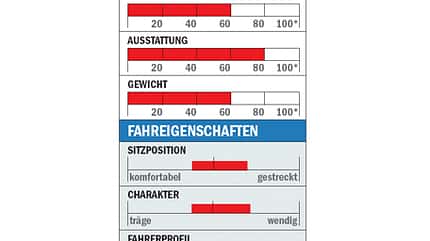 RB_0610_Einsteiger_Cube_Datenblatt (jpg) RB_0610_Einsteiger_Cube_Datenblatt (jpg)
