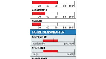 RB_0610_Einsteiger_Focus_Datenblatt (jpg) RB_0610_Einsteiger_Focus_Datenblatt (jpg)