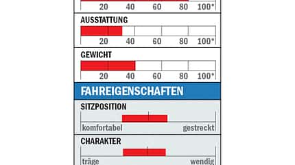 RB_0610_Einsteiger_Bianchi_Via-Nirone-Alu-Veloce_Datenblatt (jpg) RB_0610_Einsteiger_Bianchi_Via-Nirone-Alu-Veloce_Datenblatt (jpg)