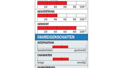 RB_0610_Einsteiger_Haibike_Datenblatt (jpg) RB_0610_Einsteiger_Haibike_Datenblatt (jpg)