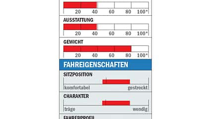 RB_0610_Einsteiger_KTM_Datenblatt (jpg)