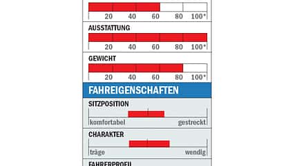 RB_0610_Einsteiger_Muesing_Datenblatt (jpg) RB_0610_Einsteiger_Muesing_Datenblatt (jpg)