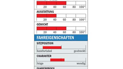RB_0610_Einsteiger_Cannondale_Datenblatt (jpg) RB_0610_Einsteiger_Cannondale_Datenblatt (jpg)