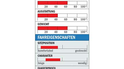 RB_0610_Einsteiger_Poison_Datenblatt (jpg) RB_0610_Einsteiger_Poison_Datenblatt (jpg)