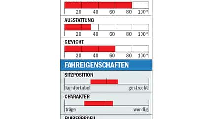 RB_0610_Einsteiger_Wilier_L_Datenblatt (jpg) RB_0610_Einsteiger_Wilier_L_Datenblatt (jpg)