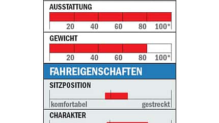 RB_0510_rennradtest_tabelle_redbull (jpg) RB_0510_rennradtest_tabelle_redbull (jpg)