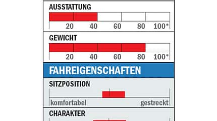 RB_0510_rennradtest_tabelle_Centurion (jpg) RB_0510_rennradtest_tabelle_Centurion (jpg)