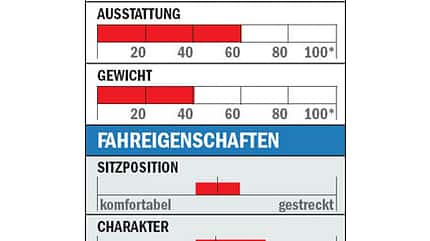 RB_0510_rennradtest_tabelle_ktm (jpg) RB_0510_rennradtest_tabelle_ktm (jpg)