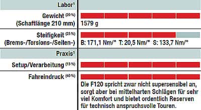 MB 0110 Fox F120 RL - Labor MB 0110 Fox F120 RL - Labor