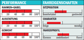 RB Erinyen EC3 - Performance/Fahreigenschaften RB Erinyen EC3 - Performance/Fahreigenschaften