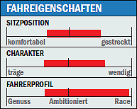 RB Scott Contessa CR1 Pro - Fahreigenschaften RB Scott Contessa CR1 Pro - Fahreigenschaften
