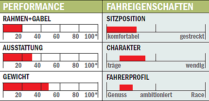 RB Look 566 Origin Einschätzung RB Look 566 Origin Einschätzung