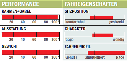 RB Schmolke Titan Namur Einschätzung RB Schmolke Titan Namur Einschätzung