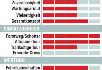 MB Cube AMS Pro XT - Einschätzung MB Cube AMS Pro XT - Einschätzung