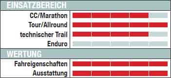 MB Canyon Nerve XC 8.0 - Bewertung MB Canyon Nerve XC 8.0 - Bewertung
