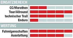 MB 0309 Einsatzbereich Specialized MB 0309 Einsatzbereich Specialized