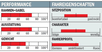RB Simplon Phasic Einschätzungen RB Simplon Phasic Einschätzungen