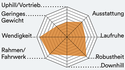 mb-0519-all-mountain-test-grafik-spinnennetz (jpg)