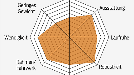 mb-0319-all-mountain-test-grafik-spinne (jpg)