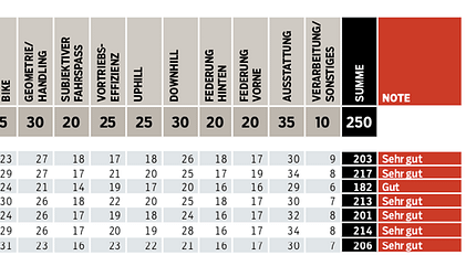 mb-0319-all-mountain-test-grafik-eigenschaften (jpg)