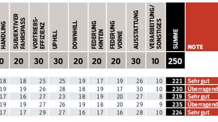mb-0918-racefully-grafik-bewertung (jpg) mb-0918-racefully-grafik-bewertung (jpg)