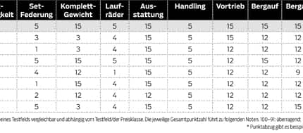rb-0319-aero-rennrad-test-bewertung (jpg) rb-0319-aero-rennrad-test-bewertung (jpg)