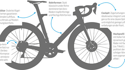 rb-0319-aero-rennrad-test-aero-details (jpg) rb-0319-aero-rennrad-test-aero-details (jpg)