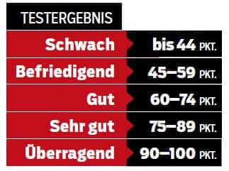 MB_0918_Jackentest_Windjacken_Testergebnis_Tabelle MB_0918_Jackentest_Windjacken_Testergebnis_Tabelle