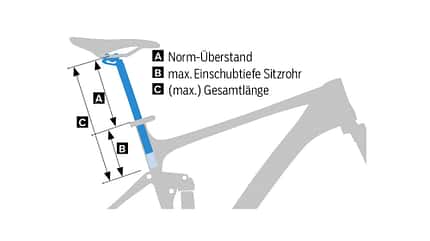 mb-0718-vario-sattelstuetzen-test-grafik-laenge (jpg)