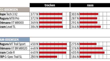 MB_1218_Test_Scheibenbremsen_Vergleich_Tabelle (JPG)